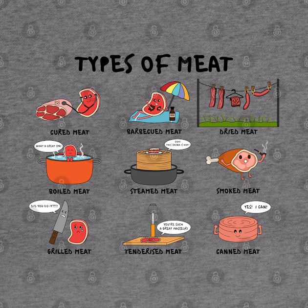 Types of Meat by chyneyee